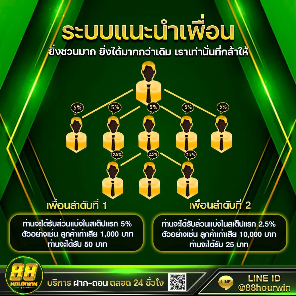 livewin365 เว็บตรง สล็อต ฝากถอนออโต้ ไม่ผ่านเอเย่นต์ 2026