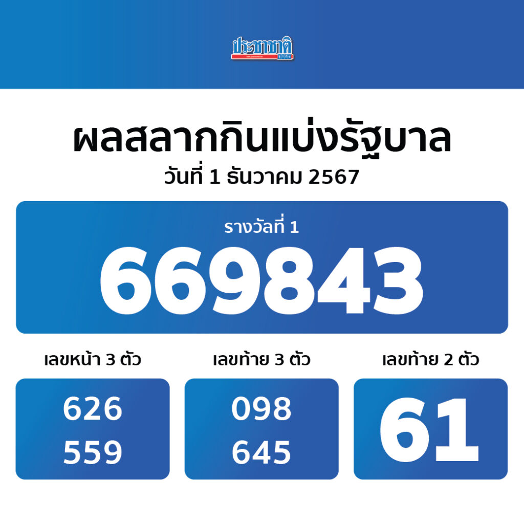 ตรวจผลสลากกินแบ่งรัฐบาล เว็บตรงสล็อต ฝากถอนออโต้ ไม่ผ่านเอเย่นต์ 2026