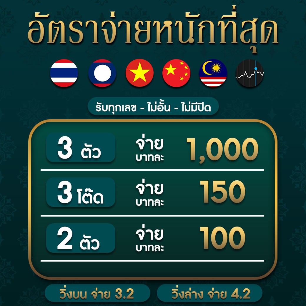 ผลหวยฮานอยพิเศษ เว็บตรง สล็อต ฝากถอนออโต้ ไม่ผ่านเอเย่นต์ 2026